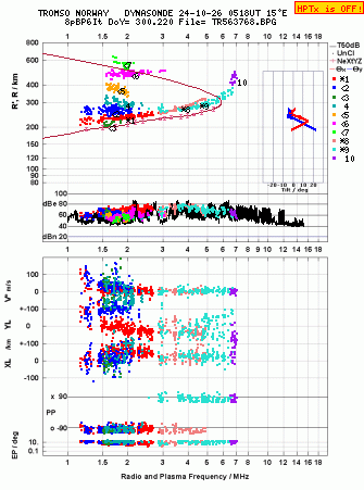 Click for original ionogram image