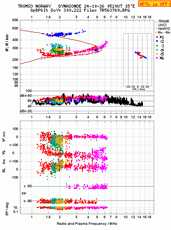 Click for original ionogram image