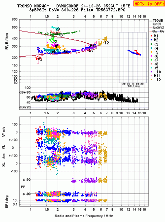 Click for original ionogram image