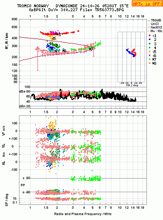 Click for original ionogram image