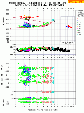 Click for original ionogram image