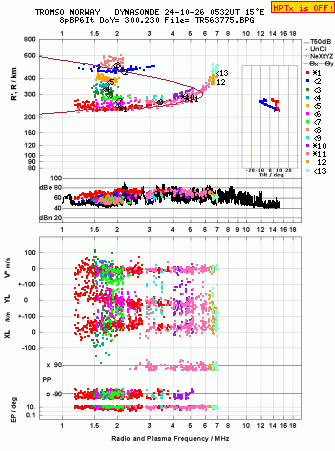 Click for original ionogram image