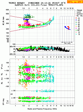 Click for original ionogram image