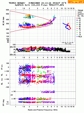 Click for original ionogram image