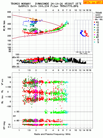 Click for original ionogram image