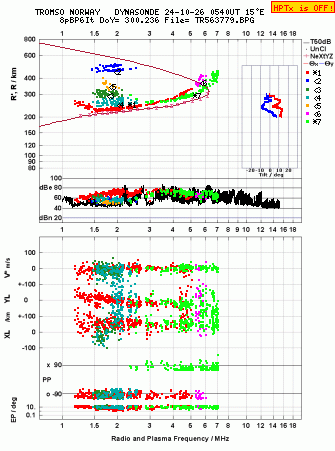 Click for original ionogram image