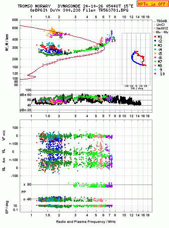 Click for original ionogram image