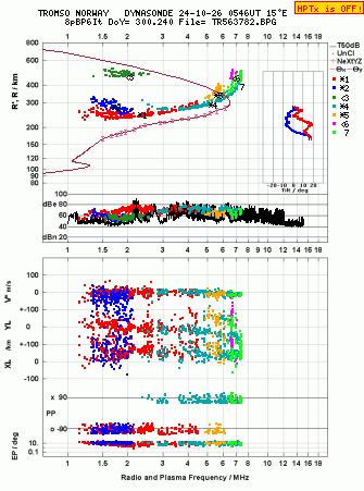 Click for original ionogram image