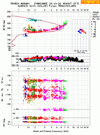 Click for original ionogram image