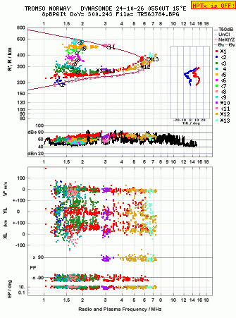 Click for original ionogram image