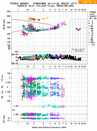 Click for original ionogram image