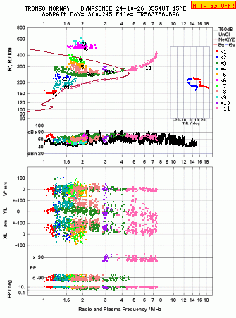 Click for original ionogram image