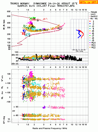 Click for original ionogram image