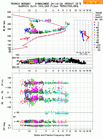 Click for original ionogram image