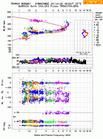 Click for original ionogram image