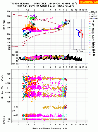 Click for original ionogram image