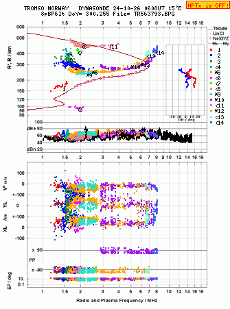 Click for original ionogram image