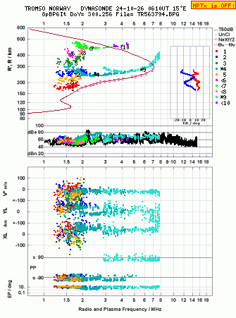 Click for original ionogram image