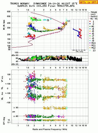 Click for original ionogram image