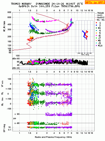 Click for original ionogram image