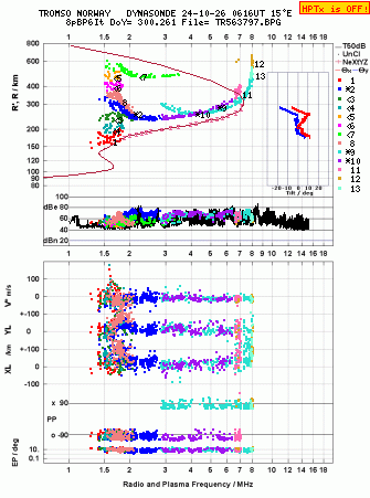 Click for original ionogram image