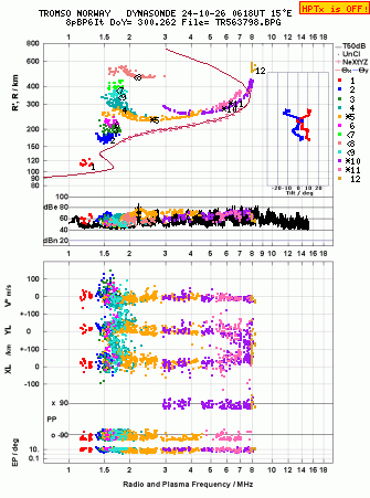 Click for original ionogram image