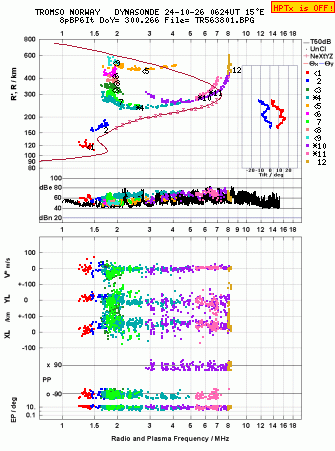 Click for original ionogram image