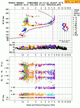 Click for original ionogram image