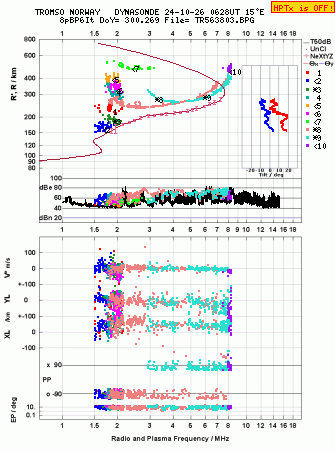 Click for original ionogram image