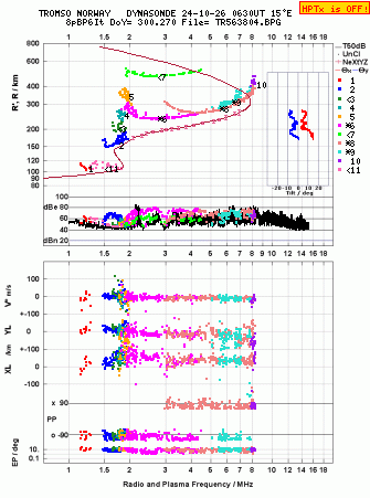 Click for original ionogram image