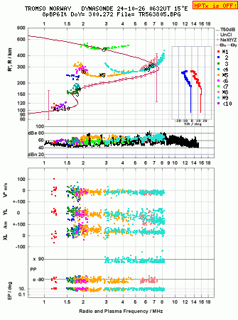 Click for original ionogram image