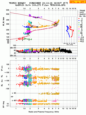 Click for original ionogram image