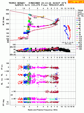 Click for original ionogram image