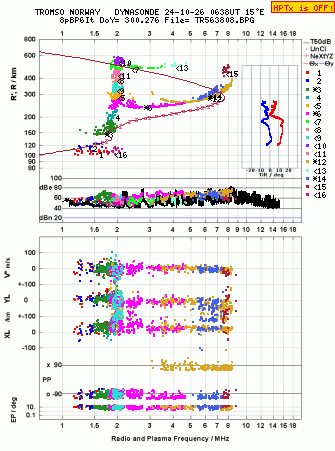 Click for original ionogram image