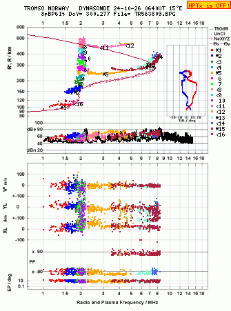 Click for original ionogram image