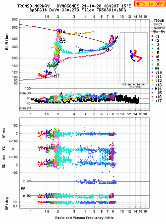 Click for original ionogram image