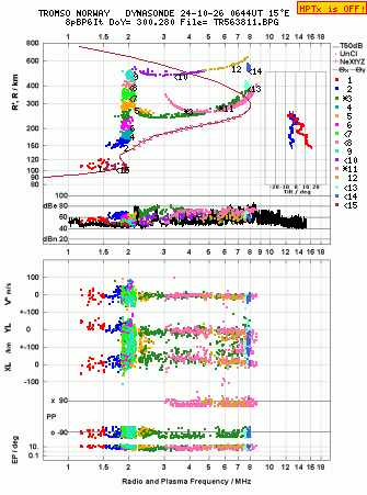 Click for original ionogram image