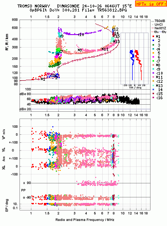 Click for original ionogram image