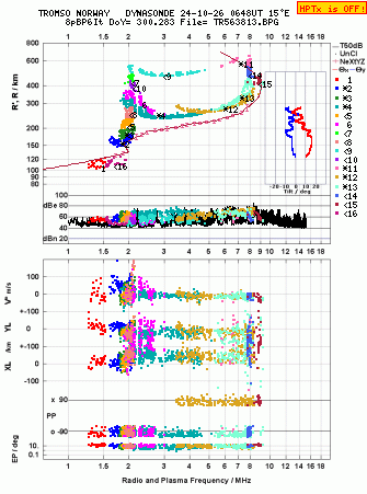 Click for original ionogram image