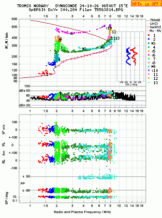 Click for original ionogram image