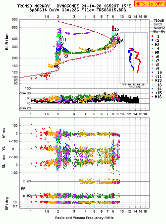 Click for original ionogram image