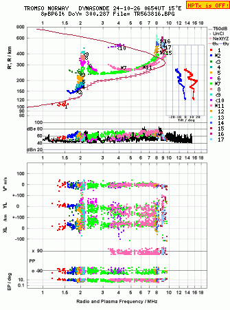 Click for original ionogram image