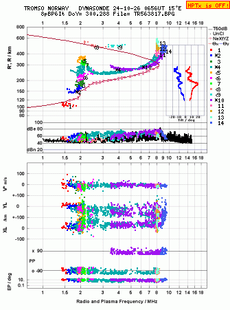 Click for original ionogram image