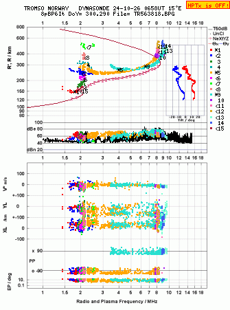 Click for original ionogram image