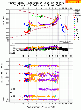 Click for original ionogram image