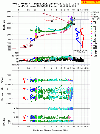 Click for original ionogram image