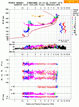 Click for original ionogram image