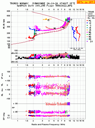 Click for original ionogram image