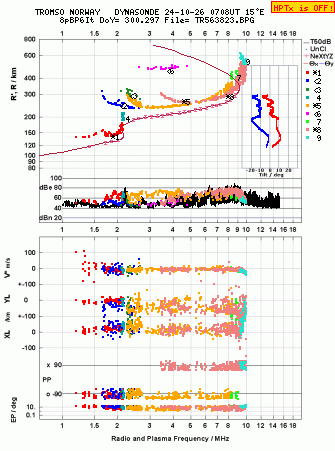 Click for original ionogram image