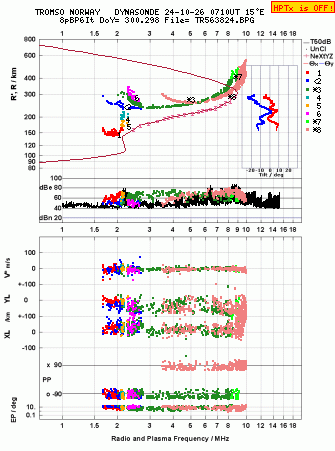 Click for original ionogram image